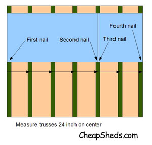Install the roof sheeting: Begin installing the roof sheeting with a 