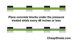 concrete blocks under pressure treated skids