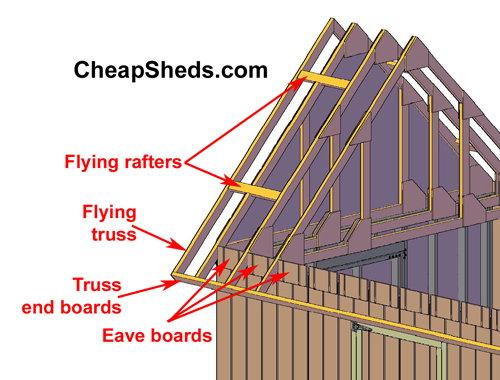  how you need to cut the gable end trusses to fit the flying rafters