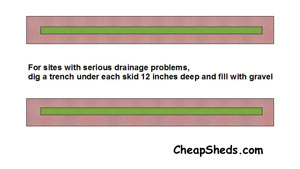 Step 1: How To Build A Shed Foundation