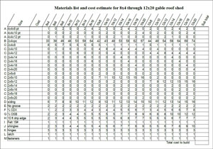 Construction Material List Template