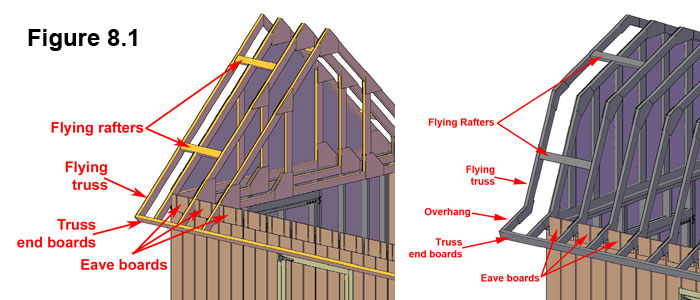 Ideas for shed: Shed roof framing overhang