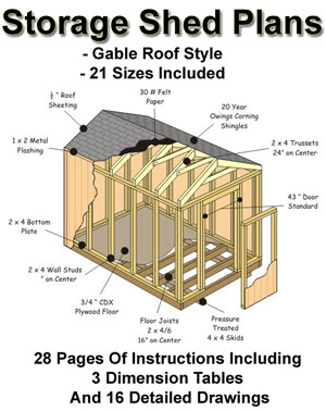 Click Here To See My Shed Plans