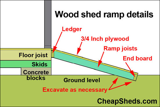How To Build A Shed Ramp