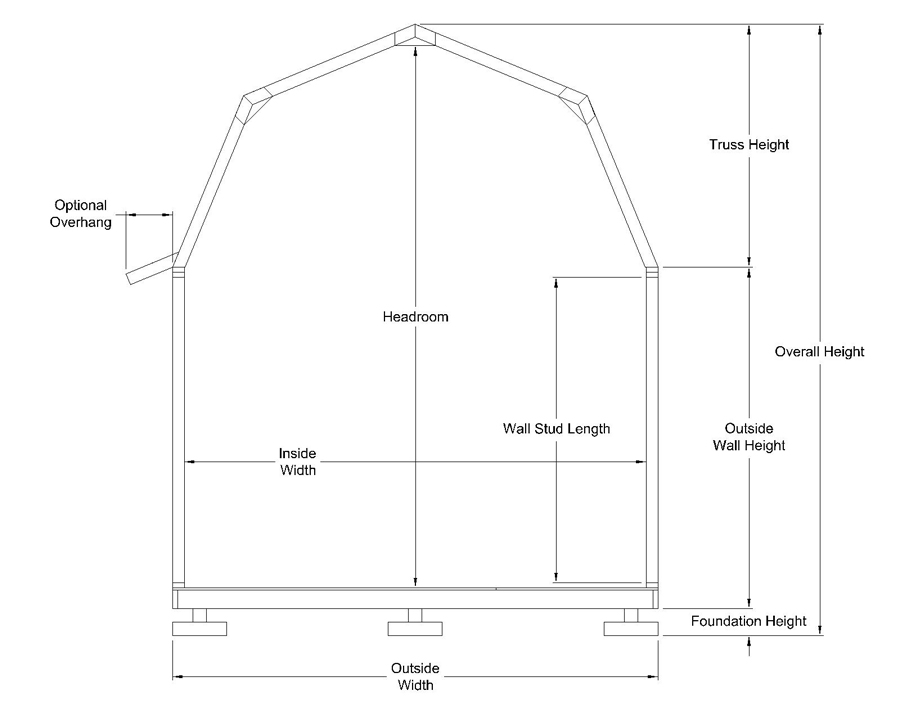 Gambrel Barn Dimensions