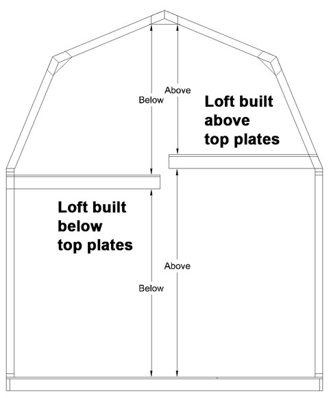 Gambrel Barn Dimensions