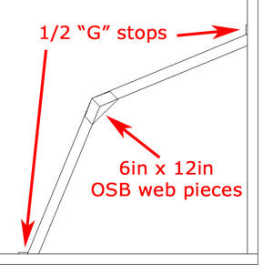 How To Build Perfect Barn Style Gambrel Roof Trusses