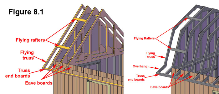 step 8: frame and sheet the roof